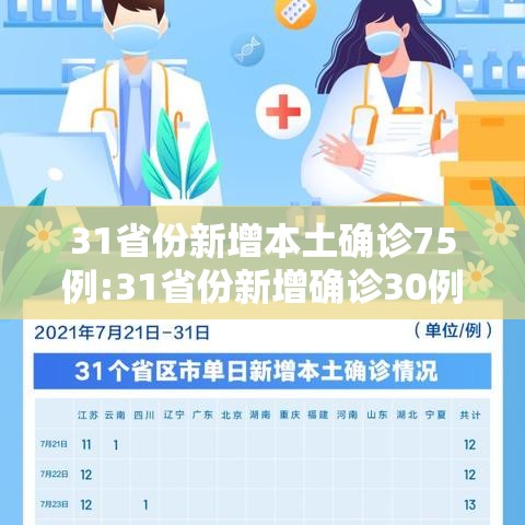 31省份新增本土确诊75例:31省份新增确诊30例本土7例