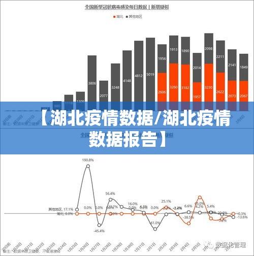 【湖北疫情数据/湖北疫情数据报告】