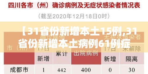 【31省份新增本土15例,31省份新增本土病例61例症状】 【31省份新增本土15例,31省份新增本土病例61例症状】