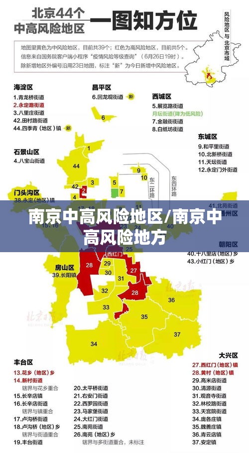 南京中高风险地区/南京中高风险地方