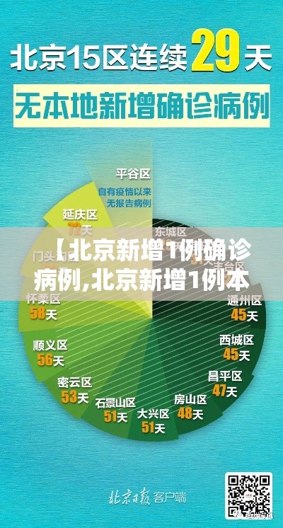【北京新增1例确诊病例,北京新增1例本土确诊病例详情】 【北京新增1例确诊病例,北京新增1例本土确诊病例详情】