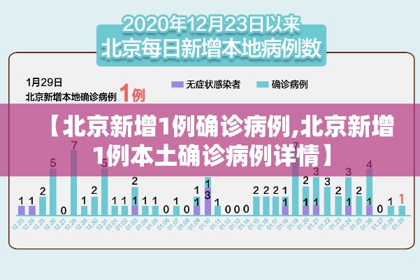 【北京新增1例确诊病例,北京新增1例本土确诊病例详情】 【北京新增1例确诊病例,北京新增1例本土确诊病例详情】